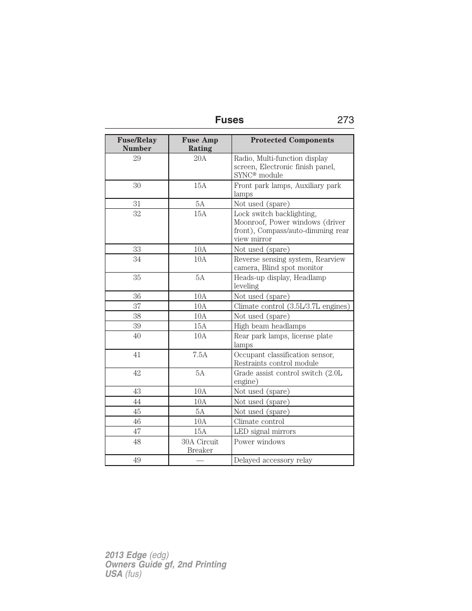 Fuses 273 | FORD 2013 Edge v.2 User Manual | Page 273 / 513