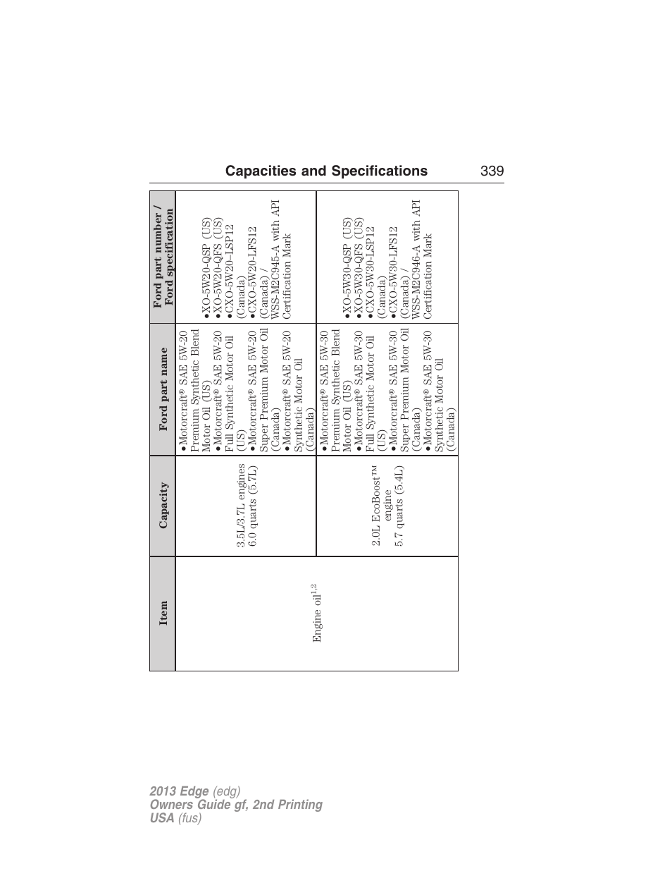 Capacities and specifications 339 | FORD 2013 Edge v.2 User Manual | Page 339 / 513