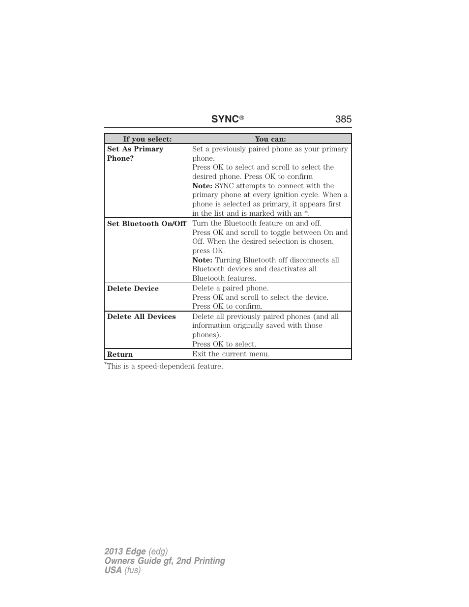 Sync ா 385 | FORD 2013 Edge v.2 User Manual | Page 385 / 513