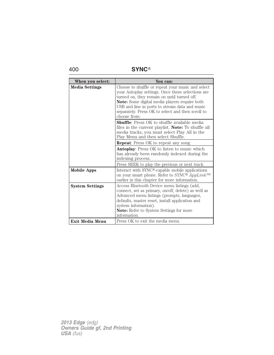 400 sync | FORD 2013 Edge v.2 User Manual | Page 400 / 513