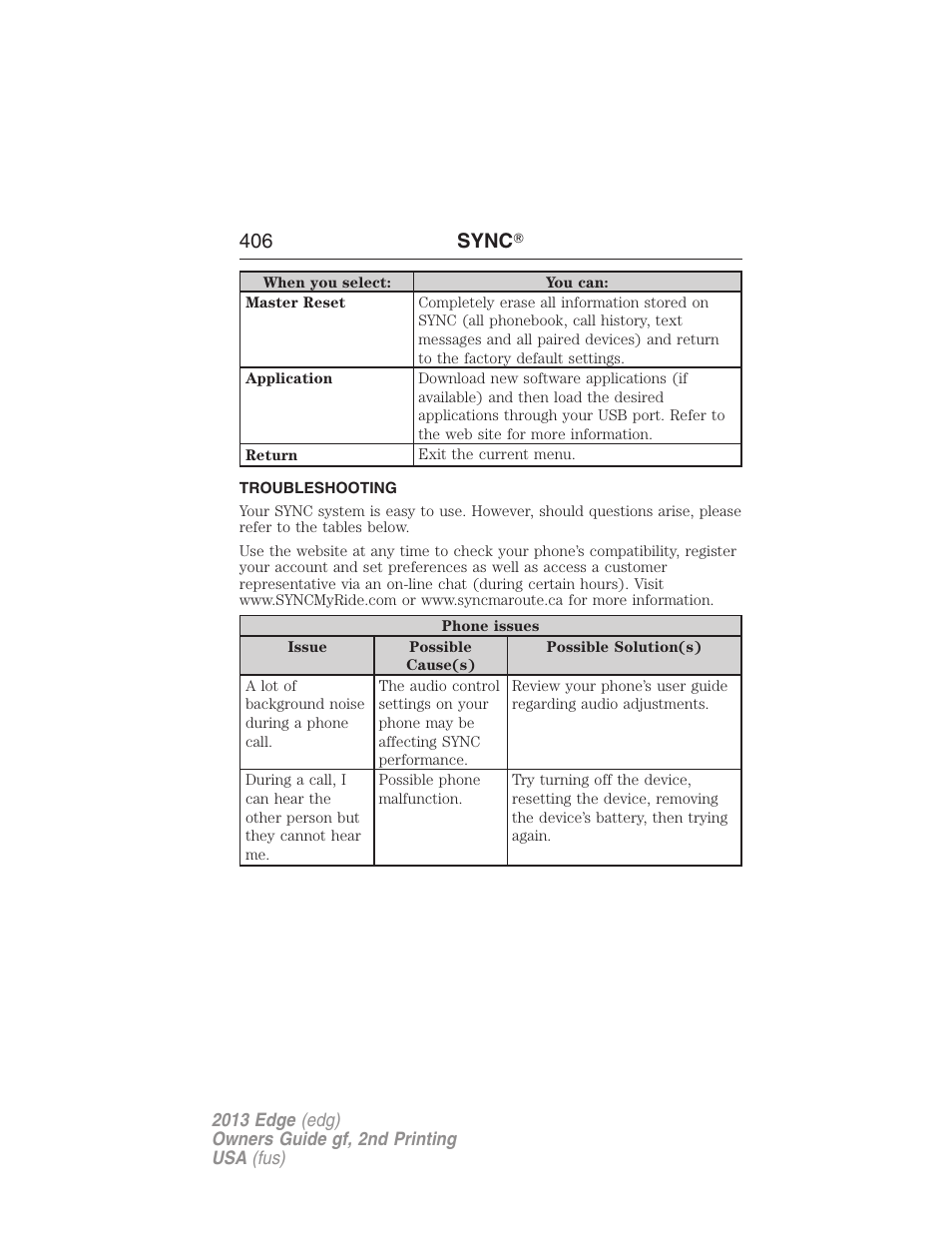 Troubleshooting, 406 sync | FORD 2013 Edge v.2 User Manual | Page 406 / 513