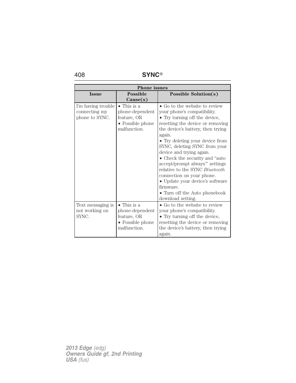 408 sync | FORD 2013 Edge v.2 User Manual | Page 408 / 513