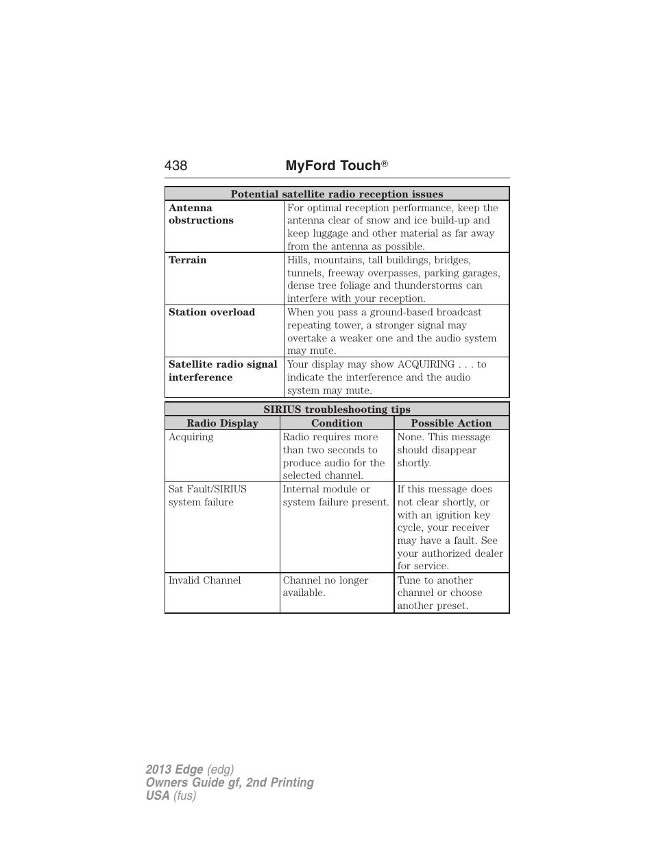 438 myford touch | FORD 2013 Edge v.2 User Manual | Page 438 / 513