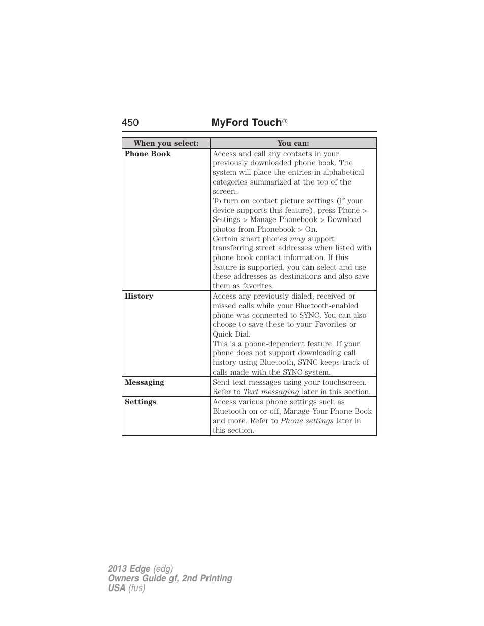 450 myford touch | FORD 2013 Edge v.2 User Manual | Page 450 / 513