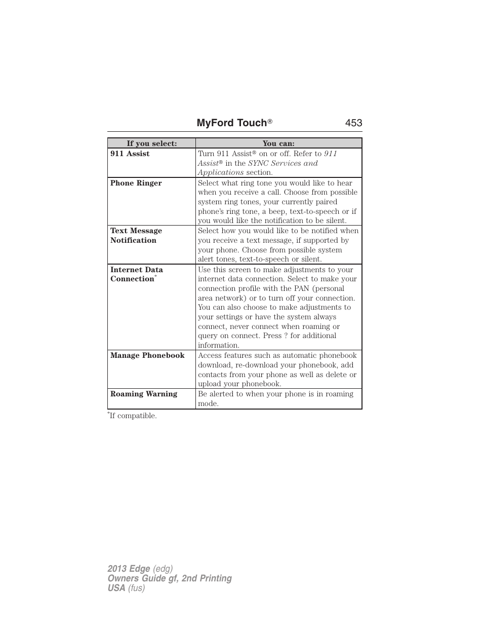 Myford touch ா 453 | FORD 2013 Edge v.2 User Manual | Page 453 / 513