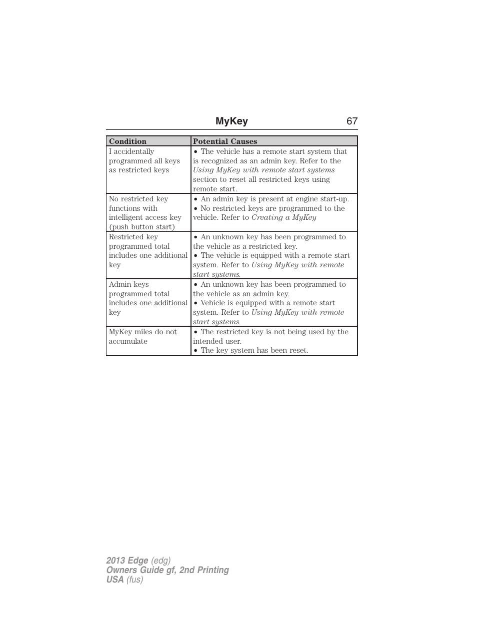 Mykey 67 | FORD 2013 Edge v.2 User Manual | Page 67 / 513