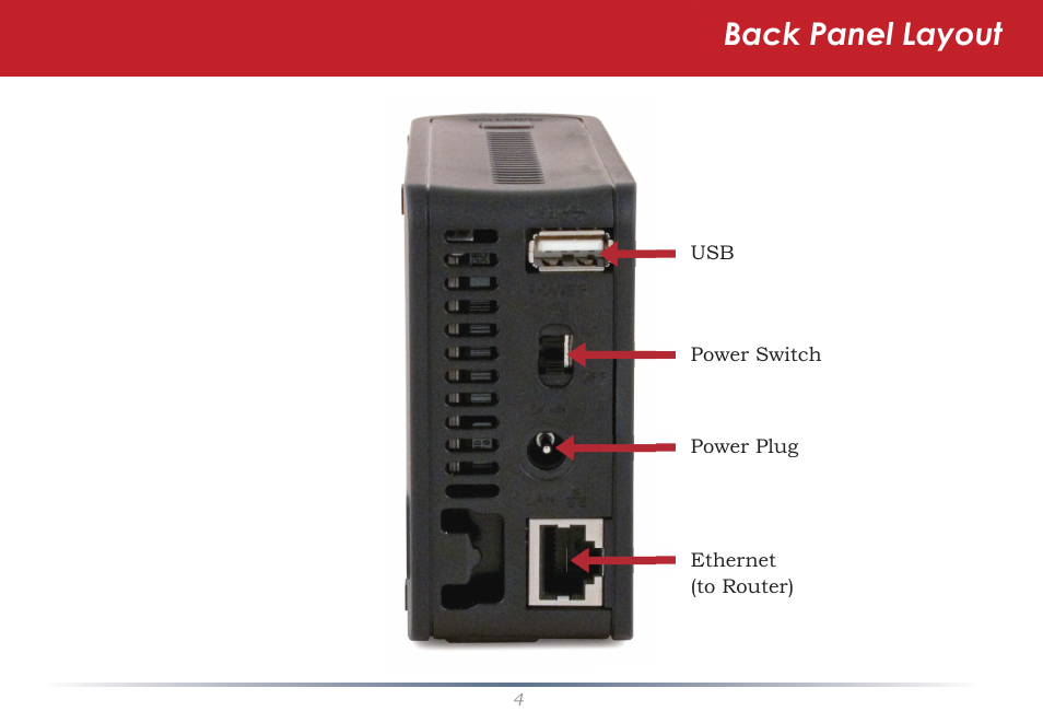 Back panel layout | Buffalo Technology LS-WSGL User Manual | Page 4 / 70