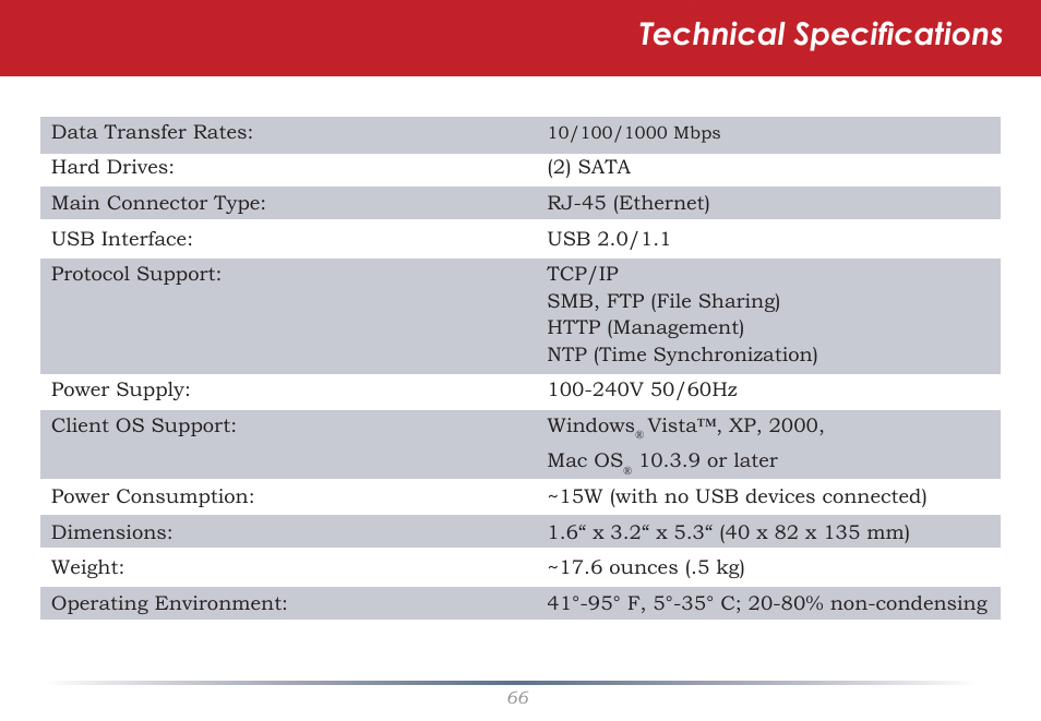 Technical speciﬁ cations | Buffalo Technology LS-WSGL User Manual | Page 66 / 70