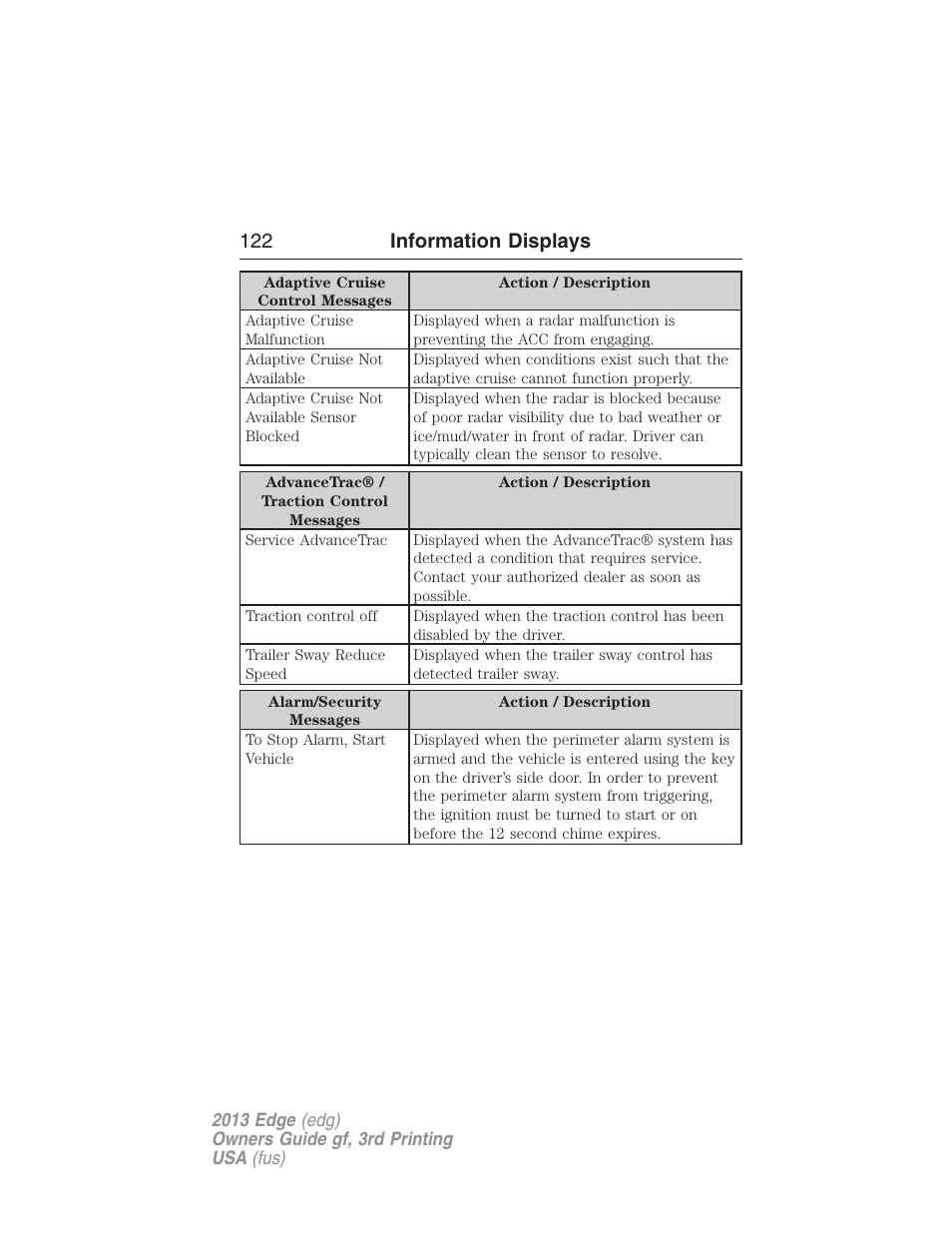 122 information displays | FORD 2013 Edge v.3 User Manual | Page 123 / 521