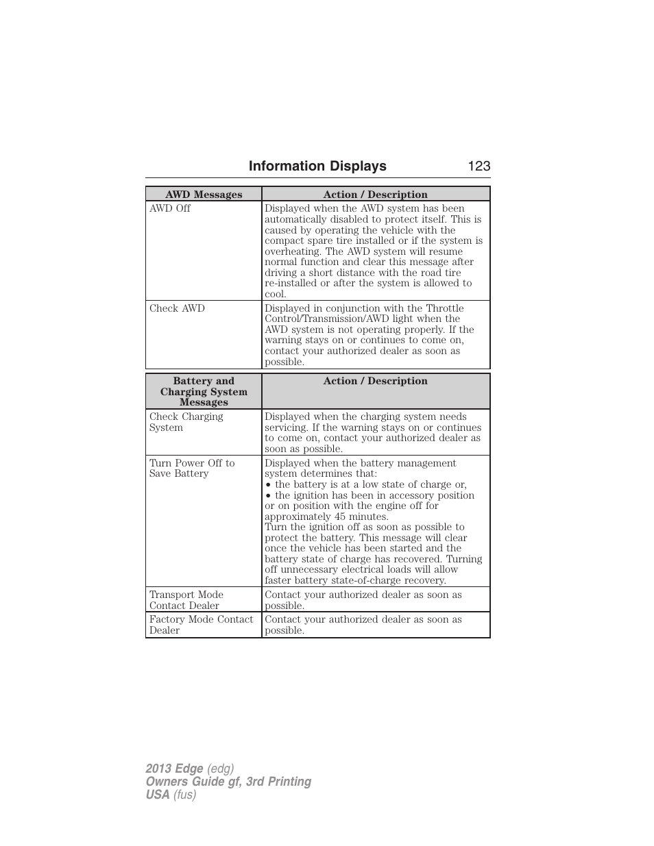 Information displays 123 | FORD 2013 Edge v.3 User Manual | Page 124 / 521