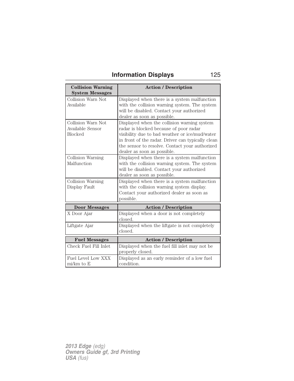 Information displays 125 | FORD 2013 Edge v.3 User Manual | Page 126 / 521