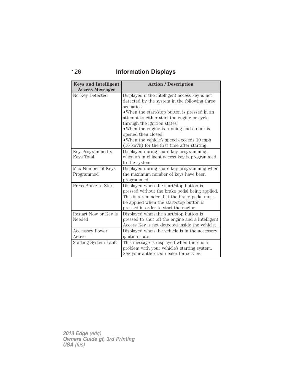 126 information displays | FORD 2013 Edge v.3 User Manual | Page 127 / 521