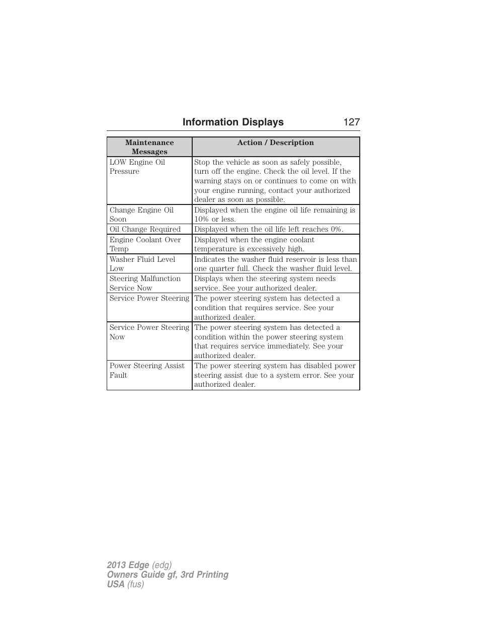 Information displays 127 | FORD 2013 Edge v.3 User Manual | Page 128 / 521