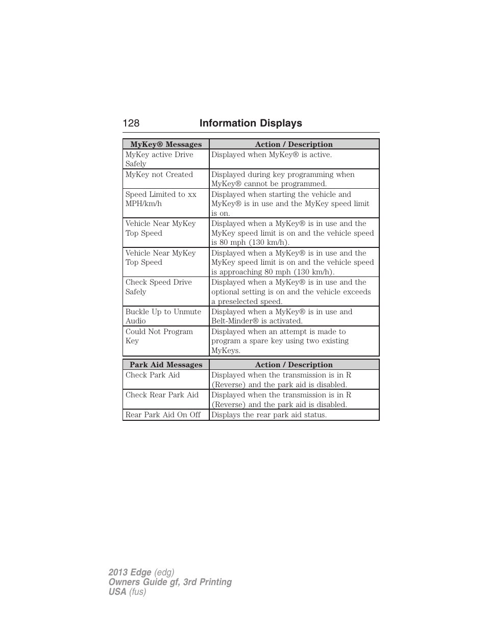 128 information displays | FORD 2013 Edge v.3 User Manual | Page 129 / 521