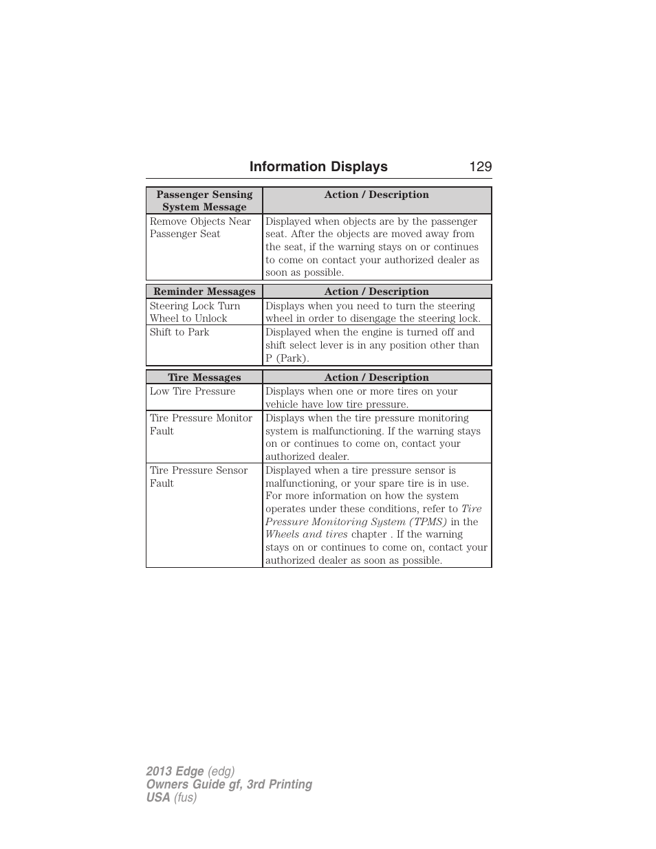 Information displays 129 | FORD 2013 Edge v.3 User Manual | Page 130 / 521