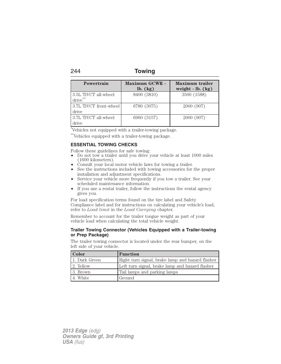 Essential towing checks, 244 towing | FORD 2013 Edge v.3 User Manual | Page 245 / 521