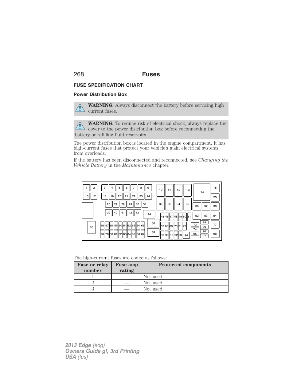 Fuse specification chart, Power distribution box, 268 fuses | FORD 2013 Edge v.3 User Manual | Page 269 / 521