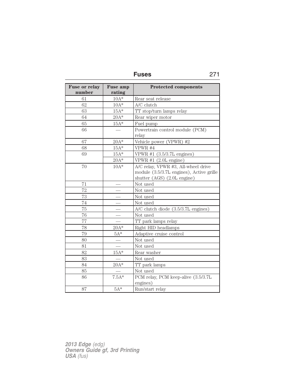 Fuses 271 | FORD 2013 Edge v.3 User Manual | Page 272 / 521