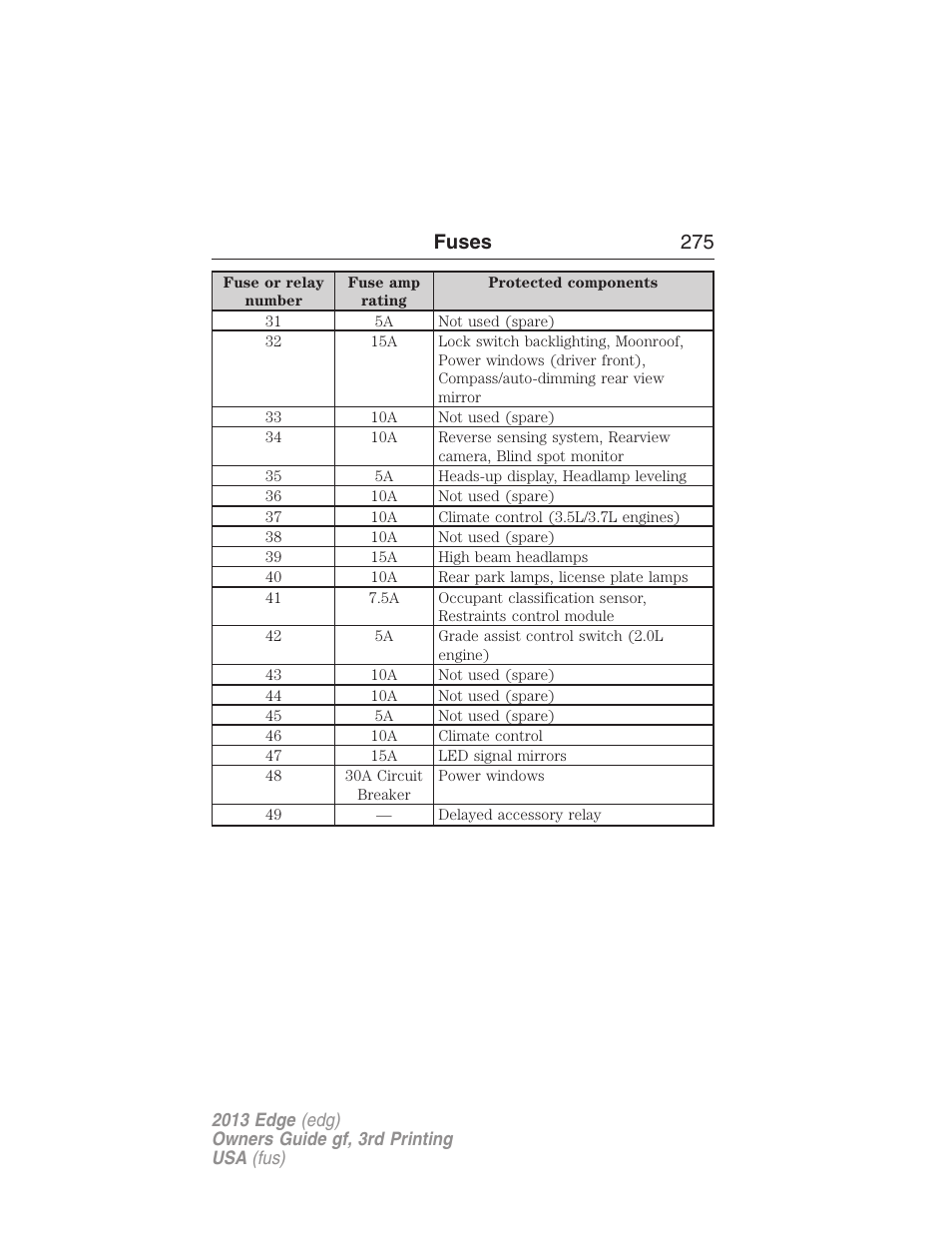 Fuses 275 | FORD 2013 Edge v.3 User Manual | Page 276 / 521