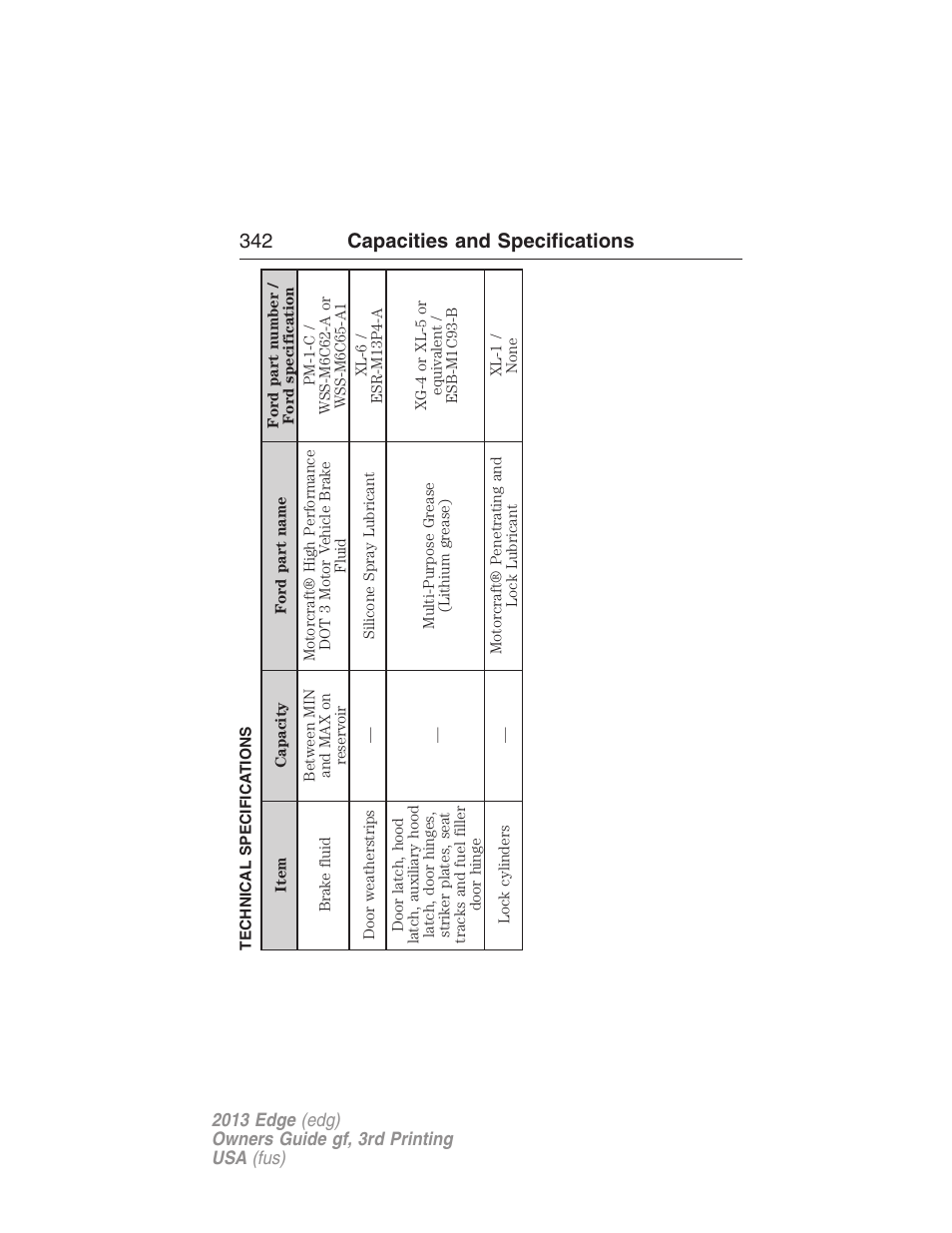 Technical specifications, 342 capacities and specifications | FORD 2013 Edge v.3 User Manual | Page 343 / 521