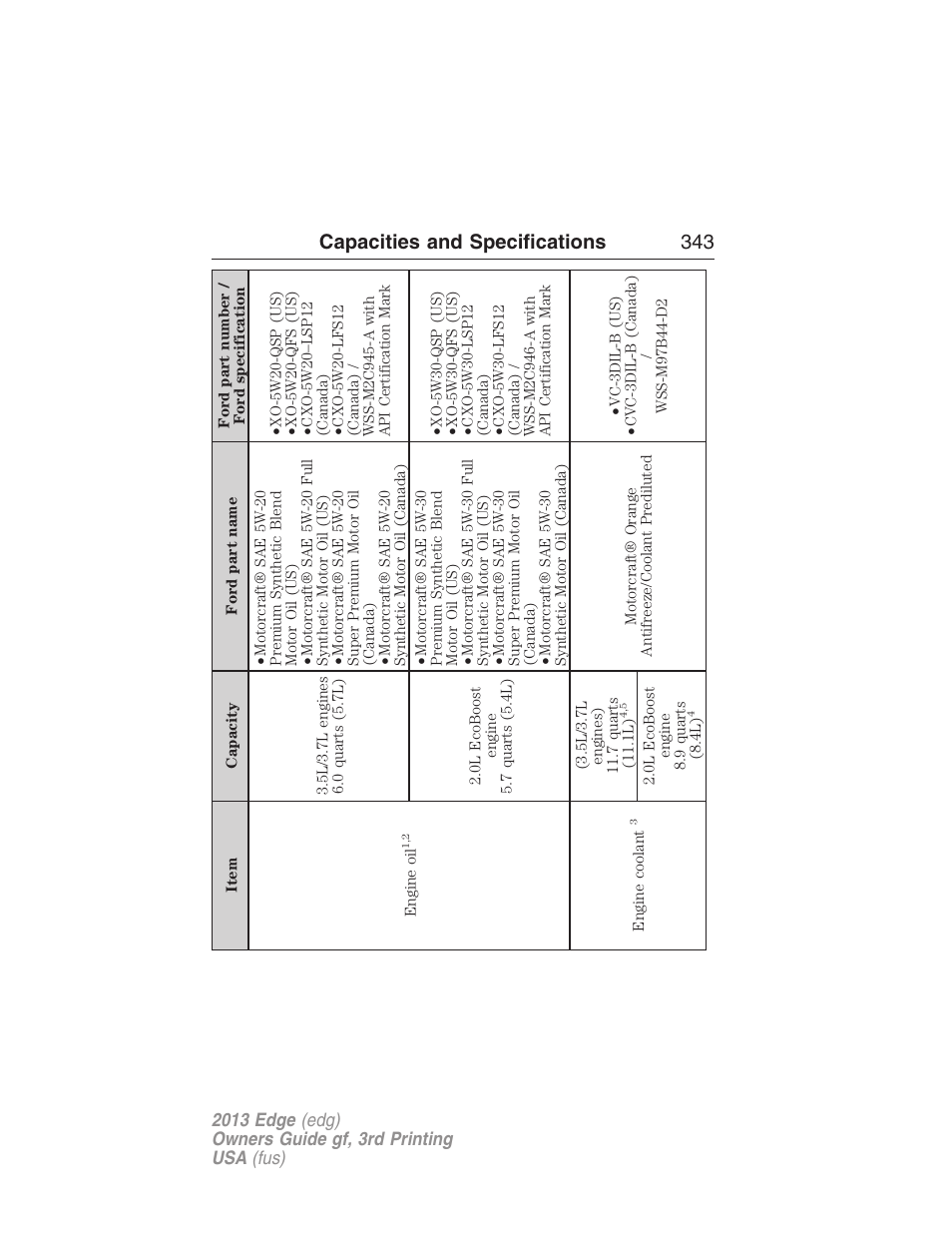 Capacities and specifications 343 | FORD 2013 Edge v.3 User Manual | Page 344 / 521