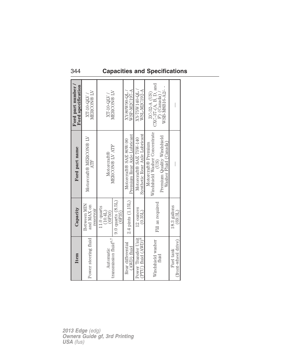 344 capacities and specifications | FORD 2013 Edge v.3 User Manual | Page 345 / 521