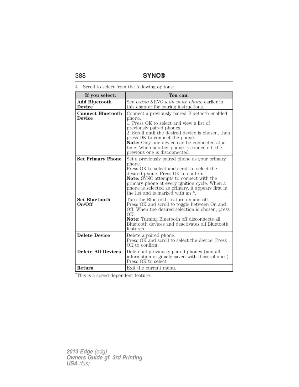 388 sync | FORD 2013 Edge v.3 User Manual | Page 389 / 521