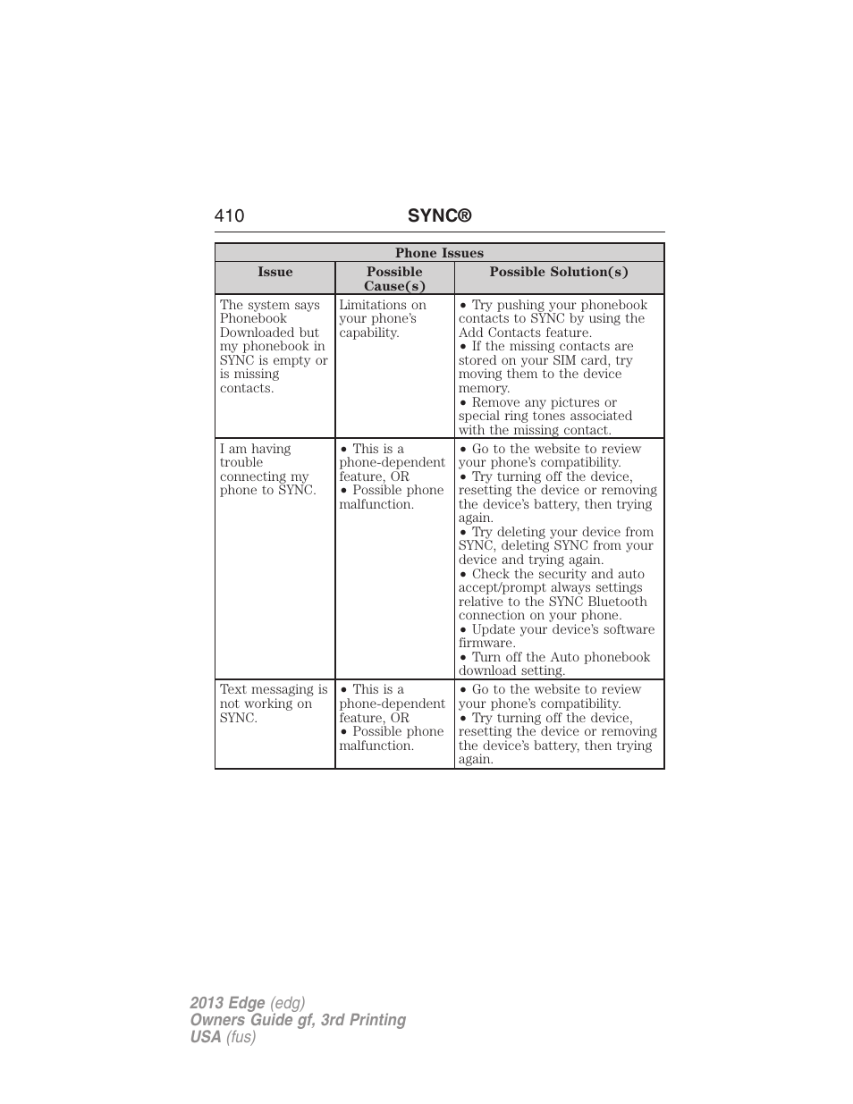 410 sync | FORD 2013 Edge v.3 User Manual | Page 411 / 521