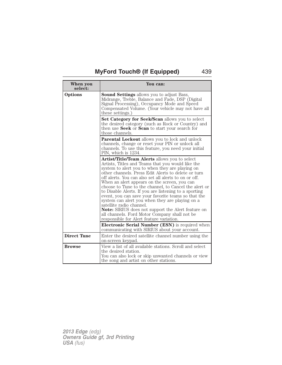 Myford touch® (if equipped) 439 | FORD 2013 Edge v.3 User Manual | Page 440 / 521