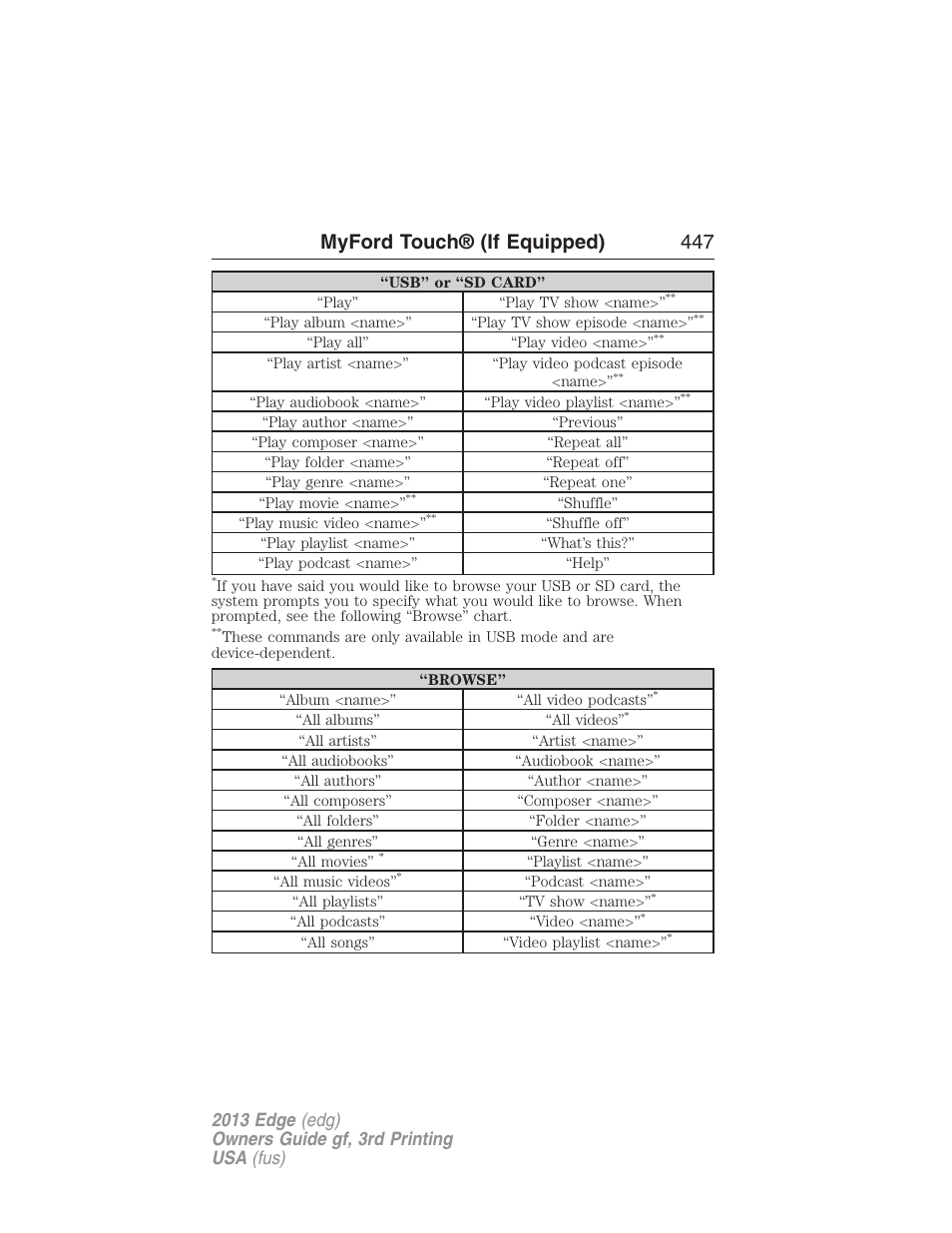 Myford touch® (if equipped) 447 | FORD 2013 Edge v.3 User Manual | Page 448 / 521