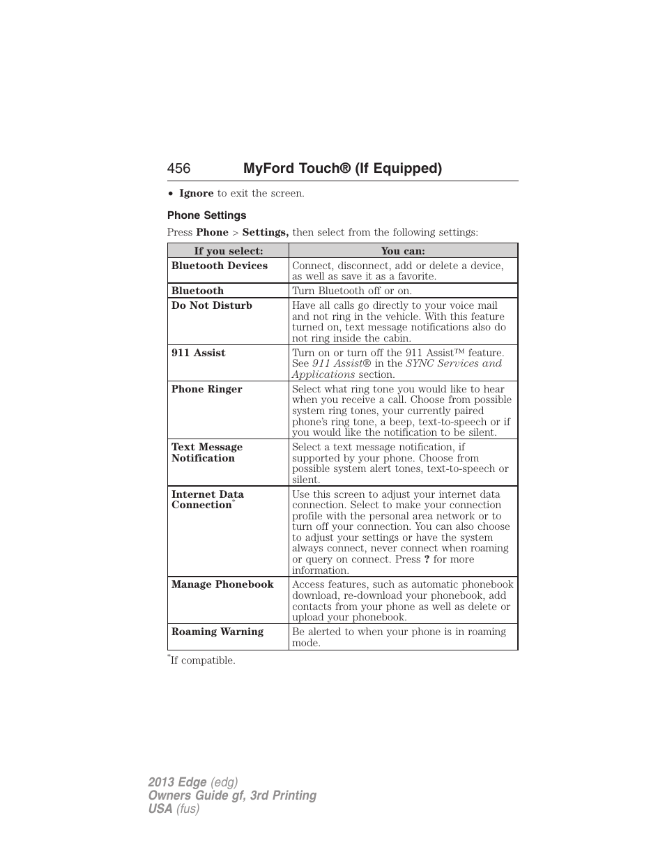 Phone settings, 456 myford touch® (if equipped) | FORD 2013 Edge v.3 User Manual | Page 457 / 521