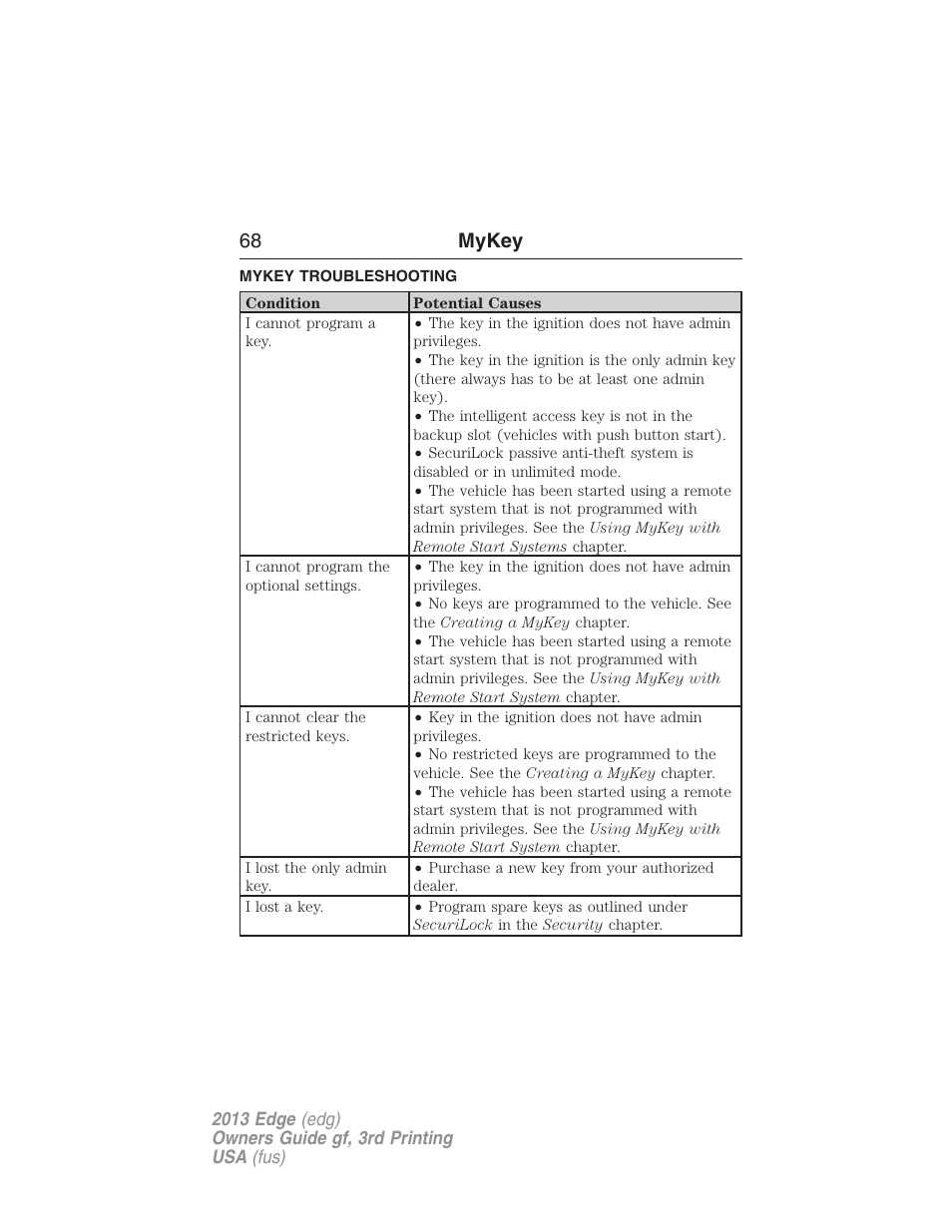 Mykey troubleshooting, Troubleshooting, mykey, 68 mykey | FORD 2013 Edge v.3 User Manual | Page 69 / 521