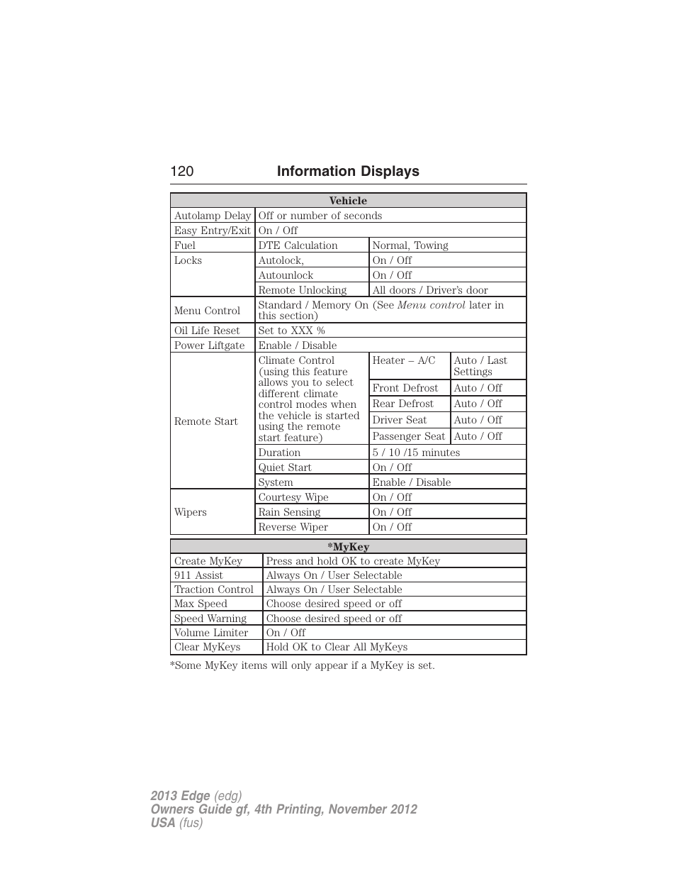 120 information displays | FORD 2013 Edge v.4 User Manual | Page 121 / 533