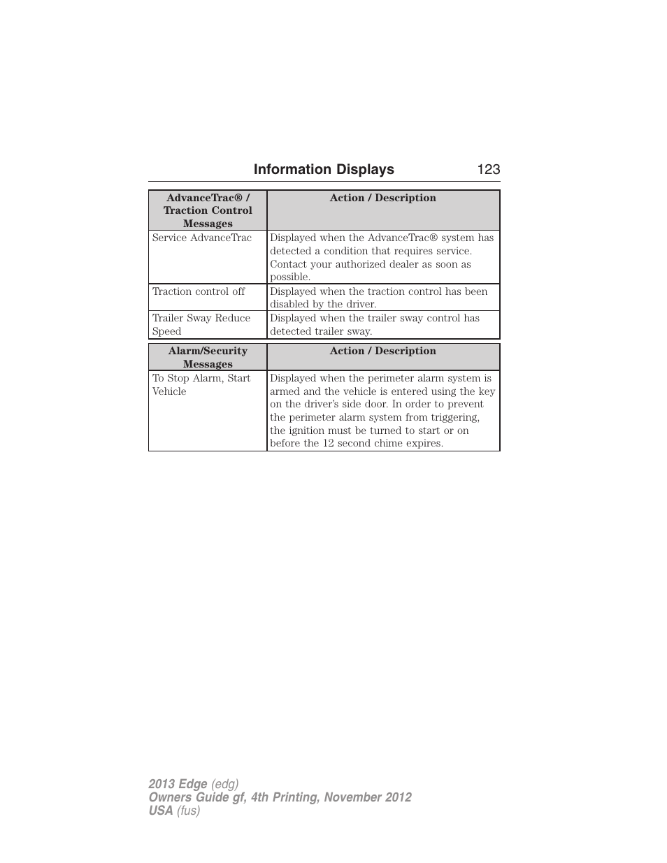 Information displays 123 | FORD 2013 Edge v.4 User Manual | Page 124 / 533