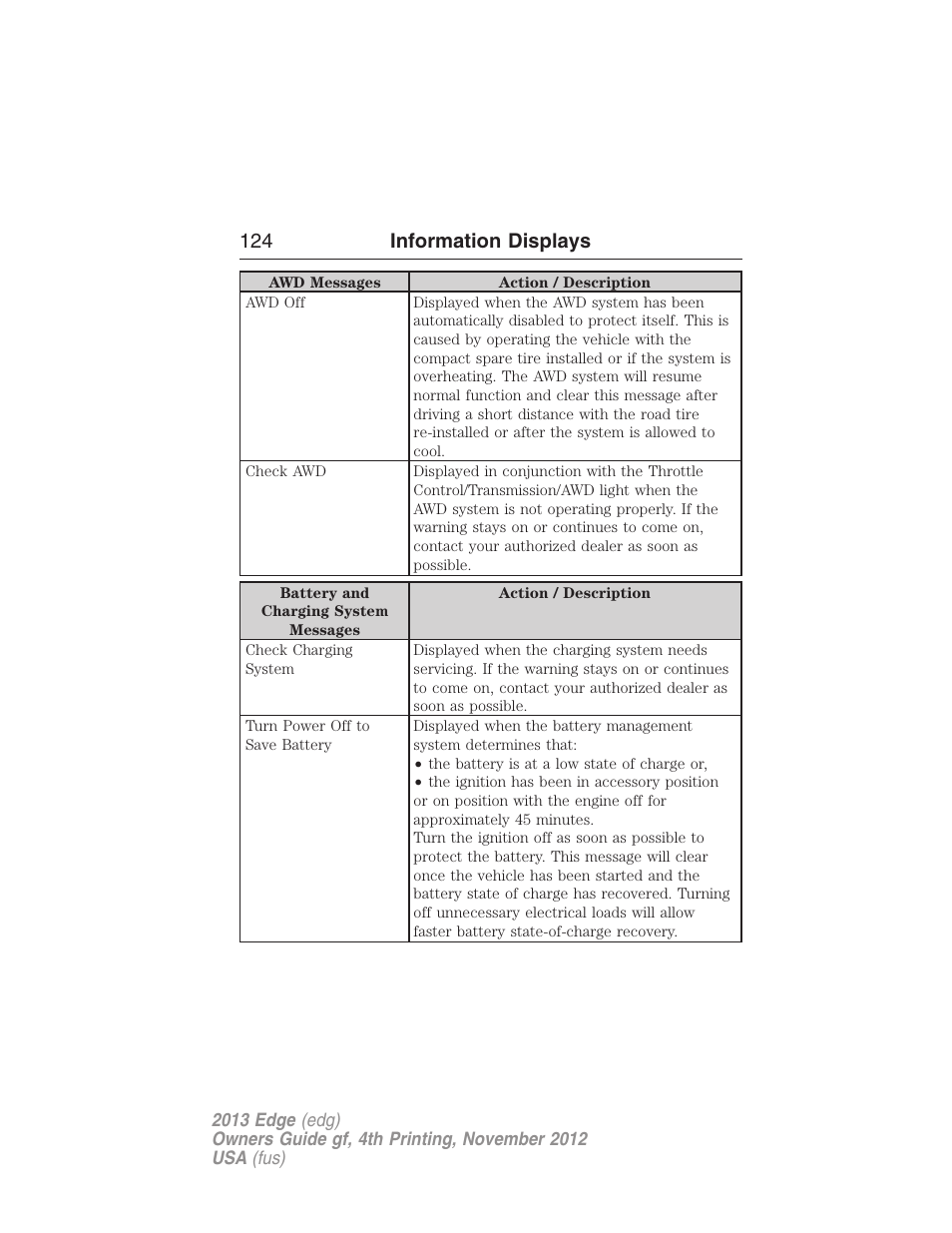 124 information displays | FORD 2013 Edge v.4 User Manual | Page 125 / 533