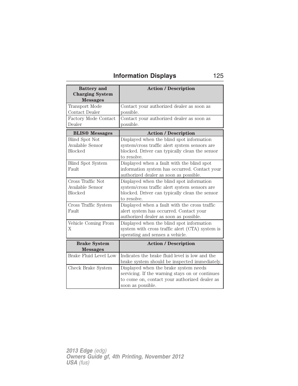 Information displays 125 | FORD 2013 Edge v.4 User Manual | Page 126 / 533