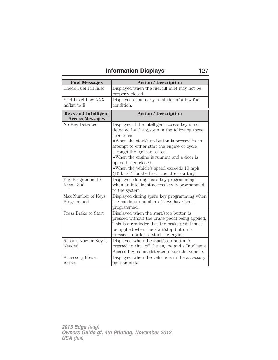 Information displays 127 | FORD 2013 Edge v.4 User Manual | Page 128 / 533