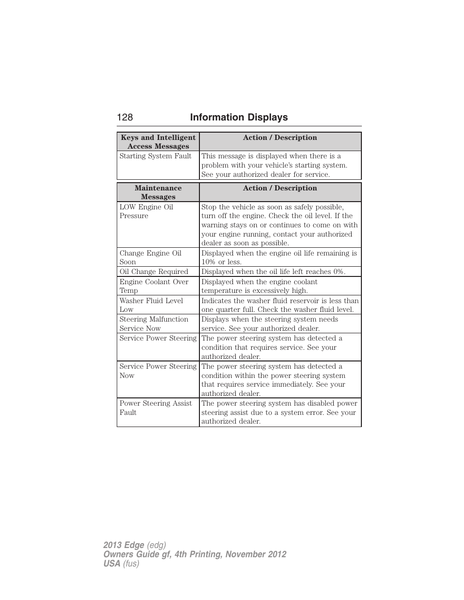 128 information displays | FORD 2013 Edge v.4 User Manual | Page 129 / 533