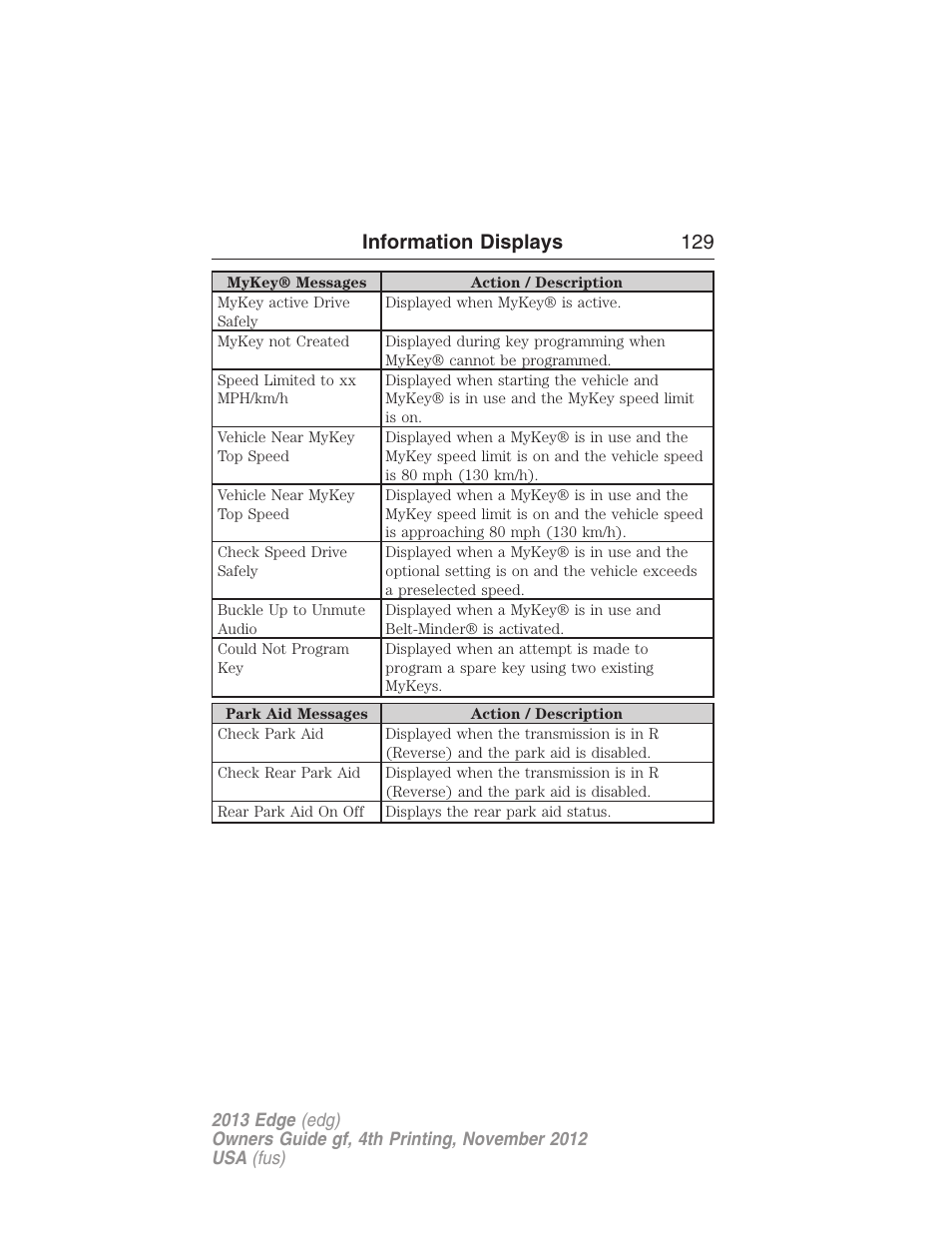 Information displays 129 | FORD 2013 Edge v.4 User Manual | Page 130 / 533
