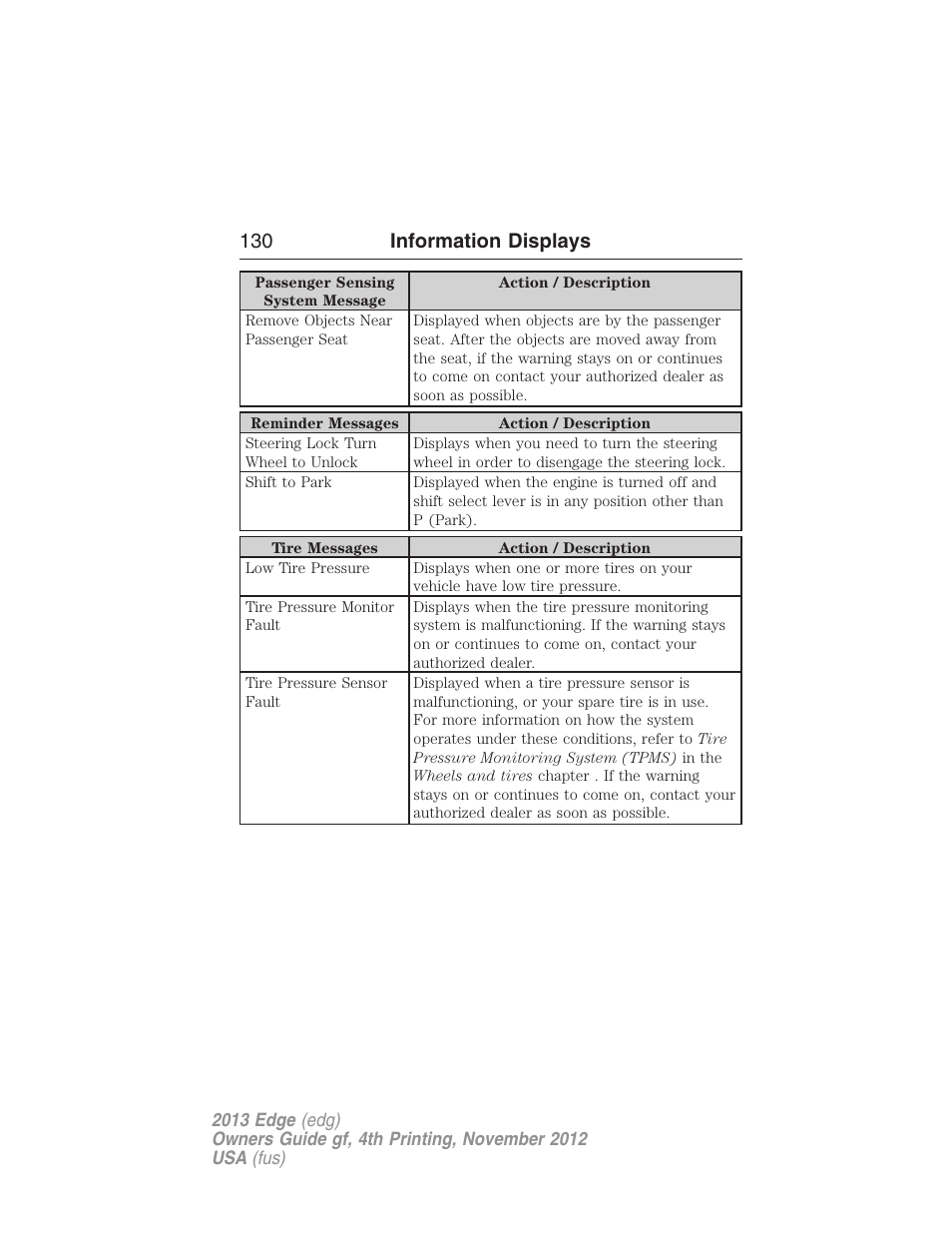 130 information displays | FORD 2013 Edge v.4 User Manual | Page 131 / 533
