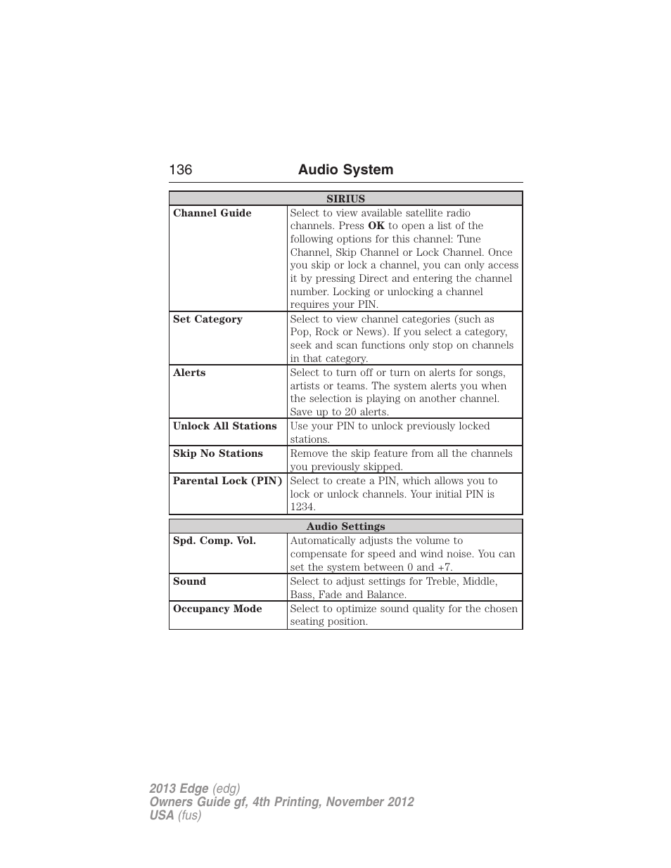 136 audio system | FORD 2013 Edge v.4 User Manual | Page 137 / 533
