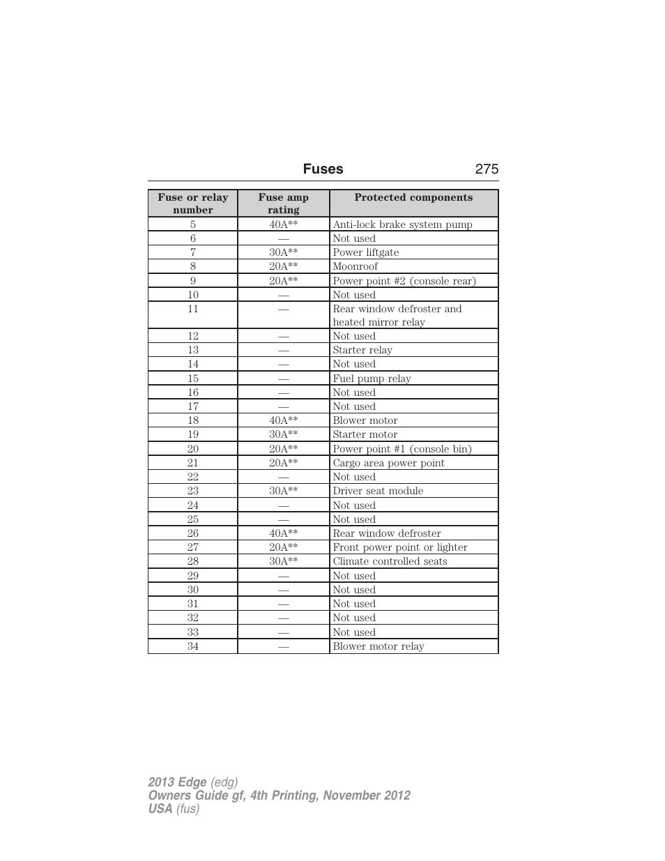 Fuses 275 | FORD 2013 Edge v.4 User Manual | Page 276 / 533