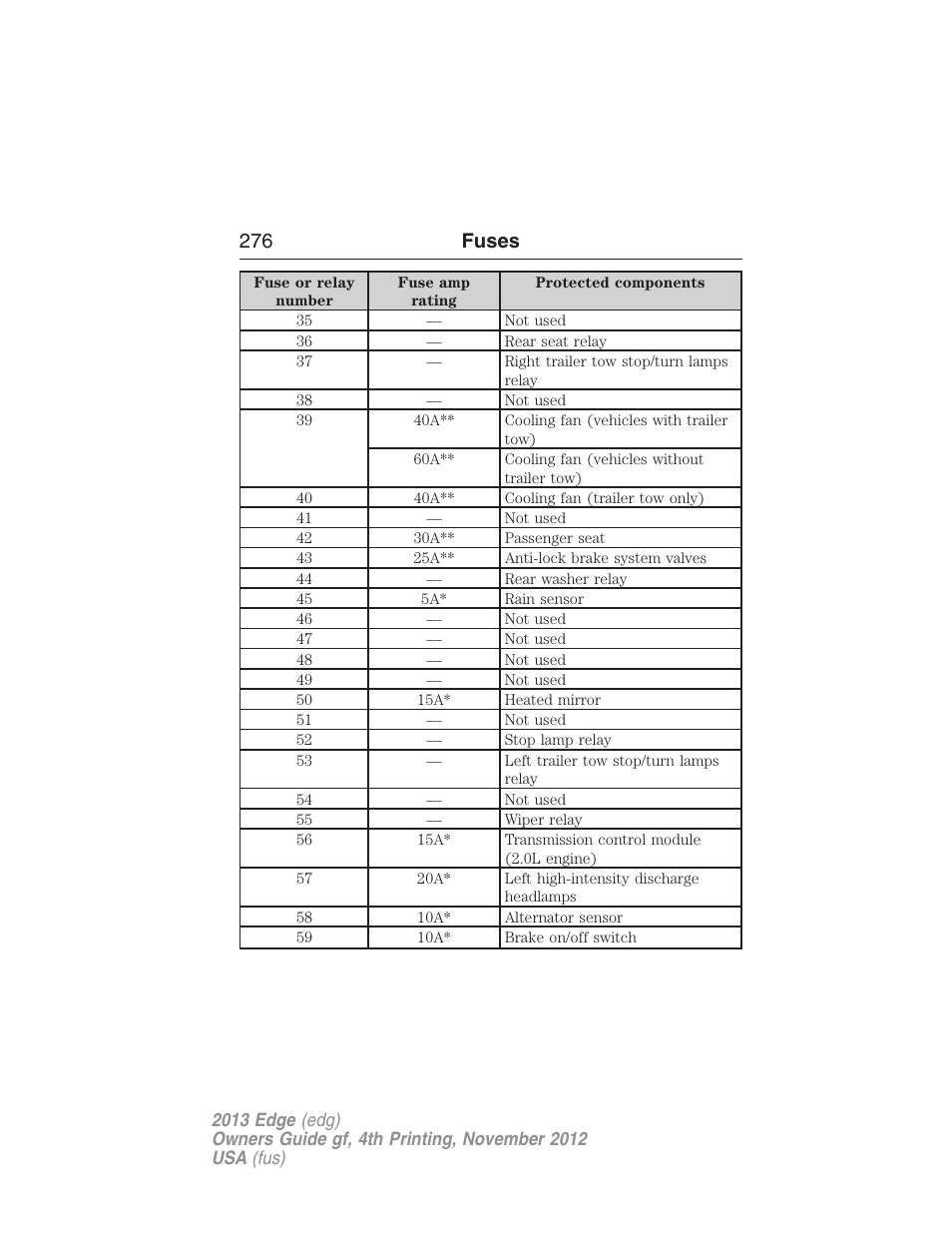 276 fuses | FORD 2013 Edge v.4 User Manual | Page 277 / 533
