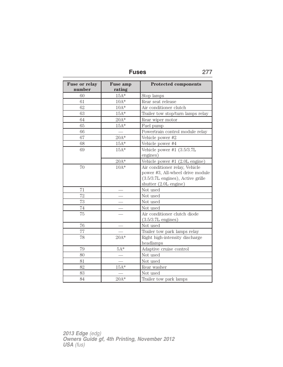 Fuses 277 | FORD 2013 Edge v.4 User Manual | Page 278 / 533