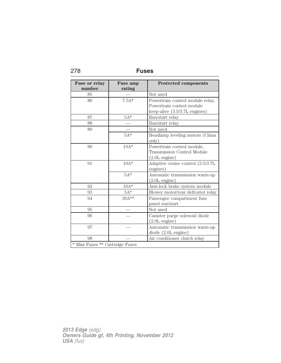 278 fuses | FORD 2013 Edge v.4 User Manual | Page 279 / 533