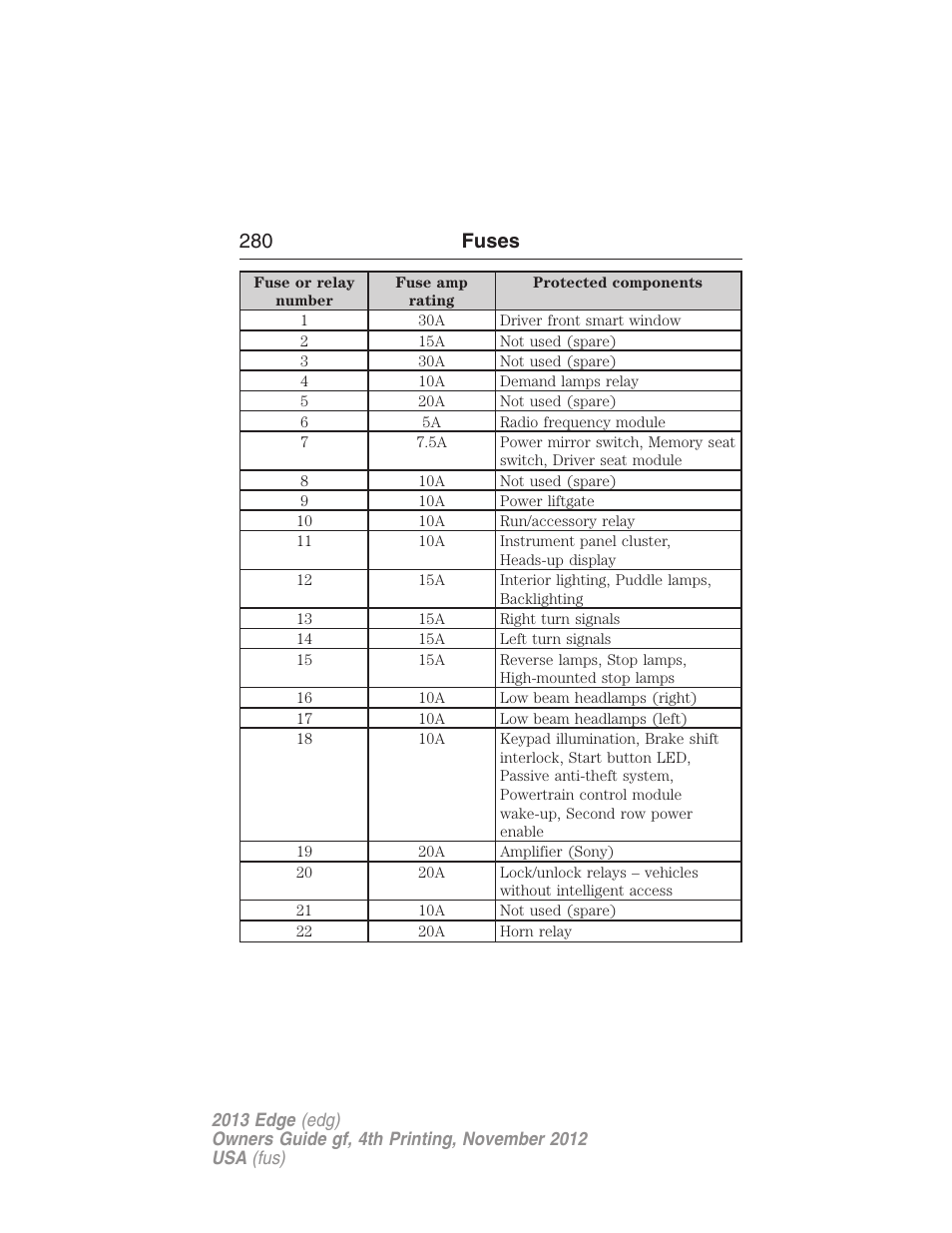 280 fuses | FORD 2013 Edge v.4 User Manual | Page 281 / 533