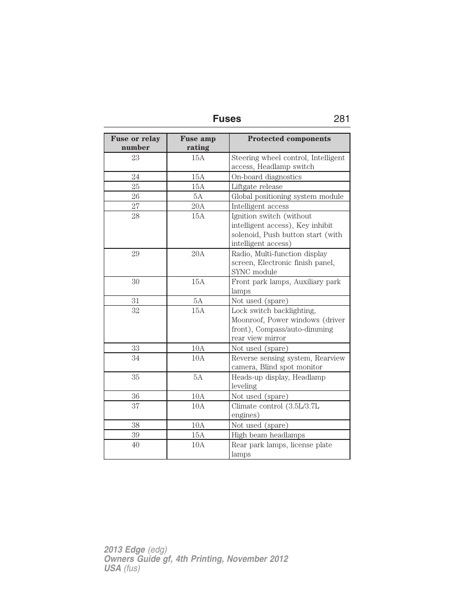 Fuses 281 | FORD 2013 Edge v.4 User Manual | Page 282 / 533