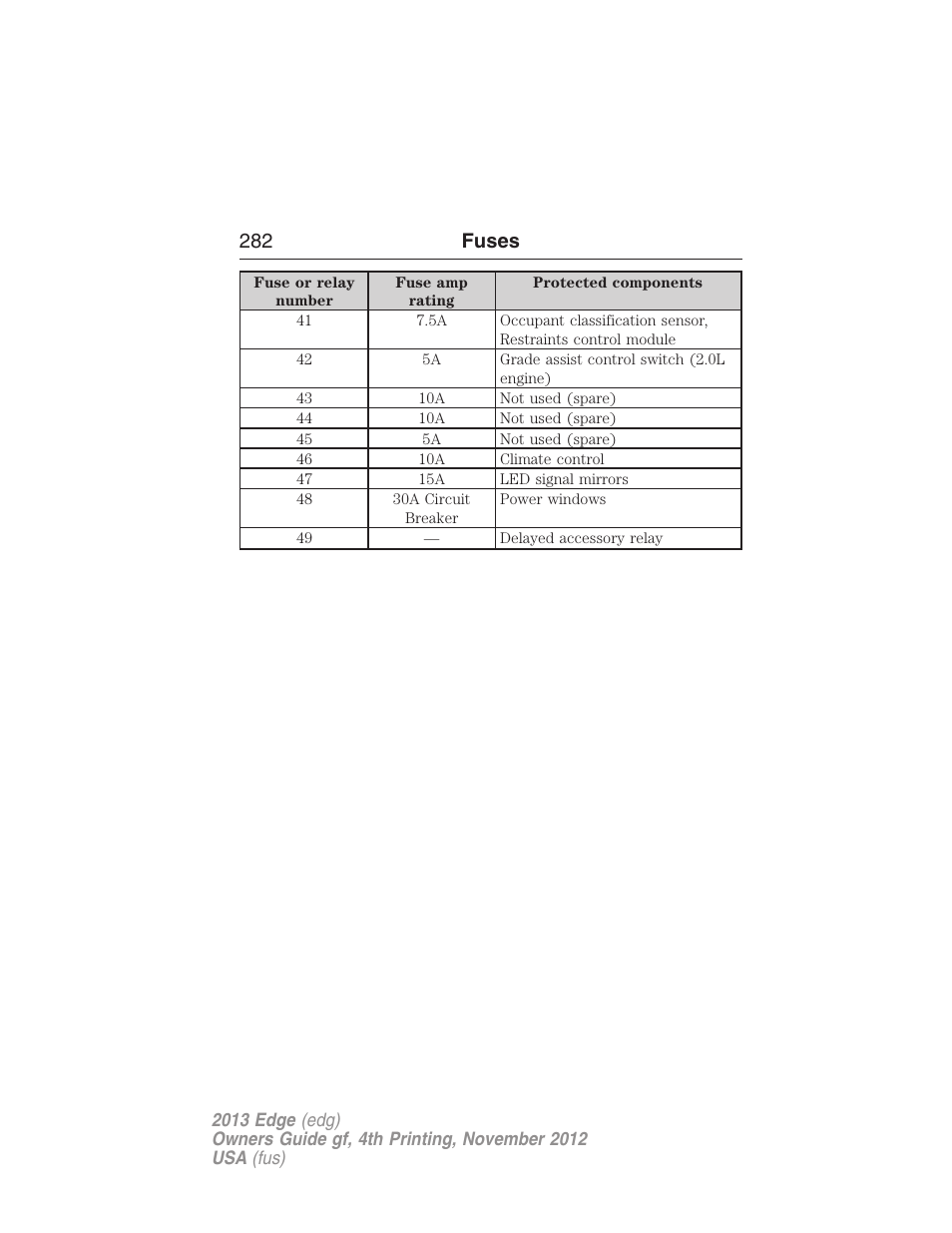 282 fuses | FORD 2013 Edge v.4 User Manual | Page 283 / 533