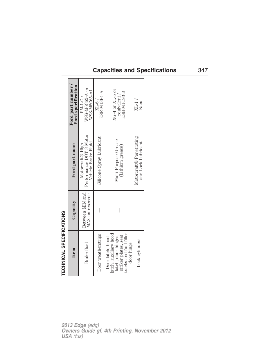 Technical specifications, Capacities and specifications 347 | FORD 2013 Edge v.4 User Manual | Page 348 / 533