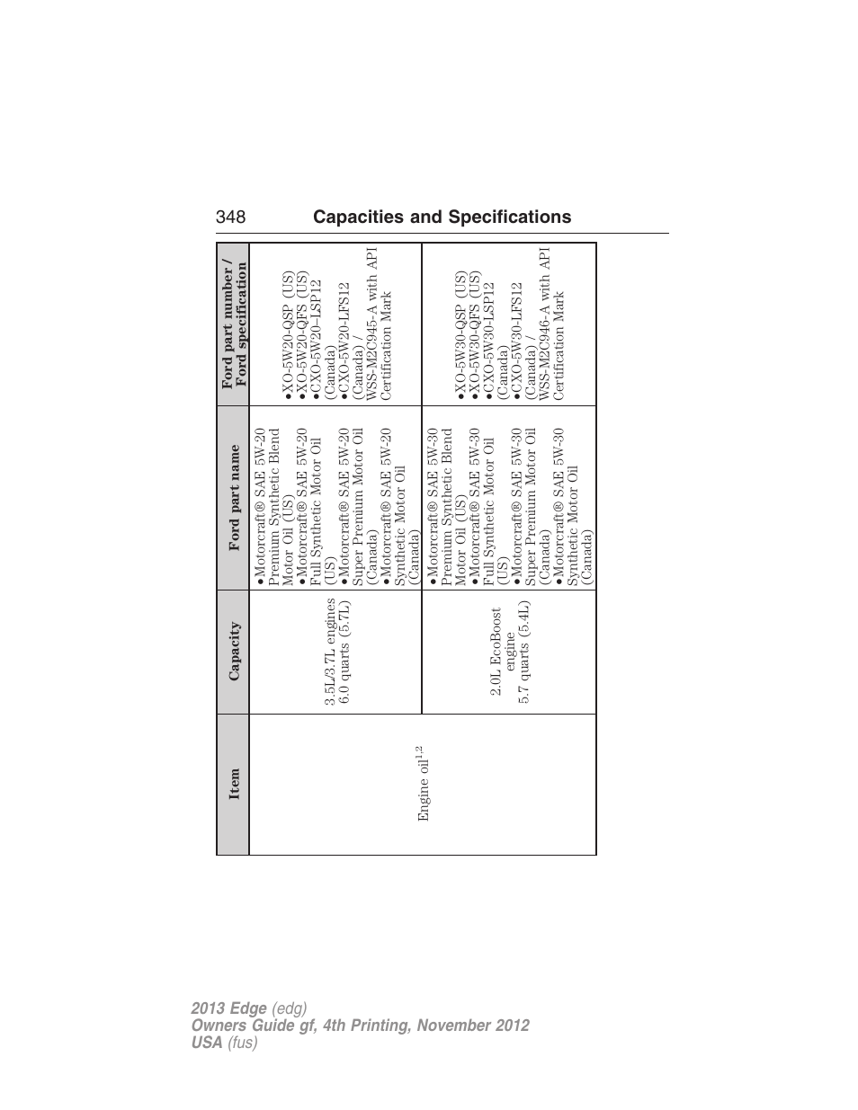 348 capacities and specifications | FORD 2013 Edge v.4 User Manual | Page 349 / 533